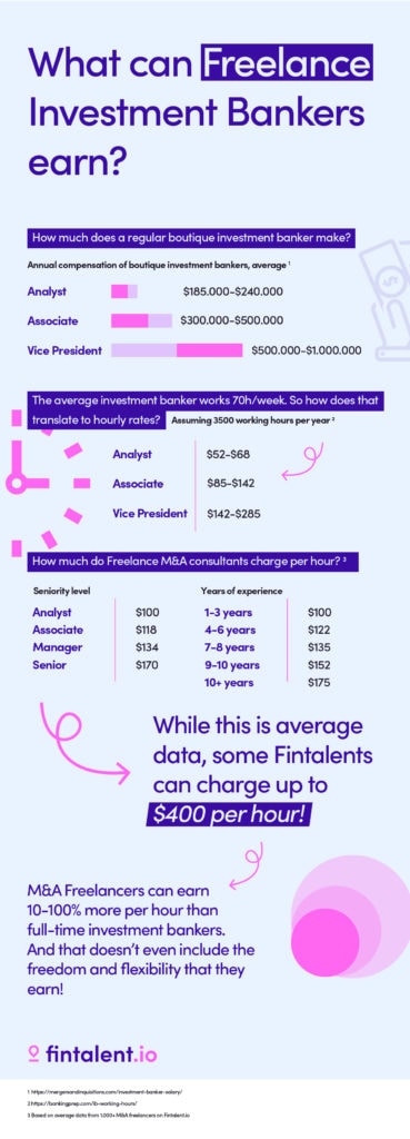 Fintalent IB Salaries HQ