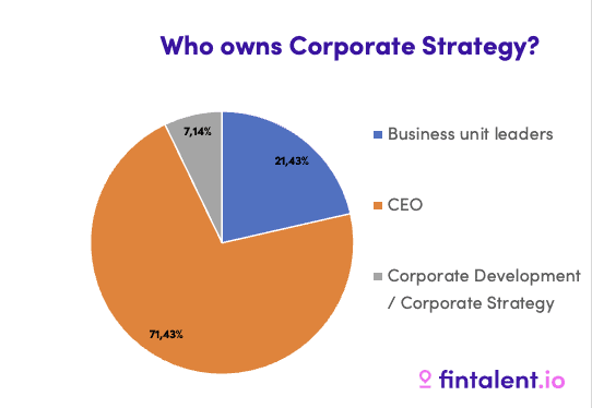 corporate strategy