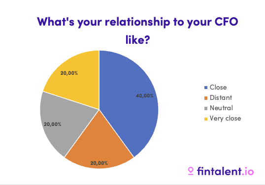 relationship cfo