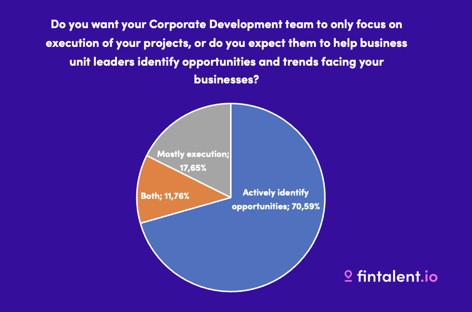 Should Corporate Development only focus on execution?