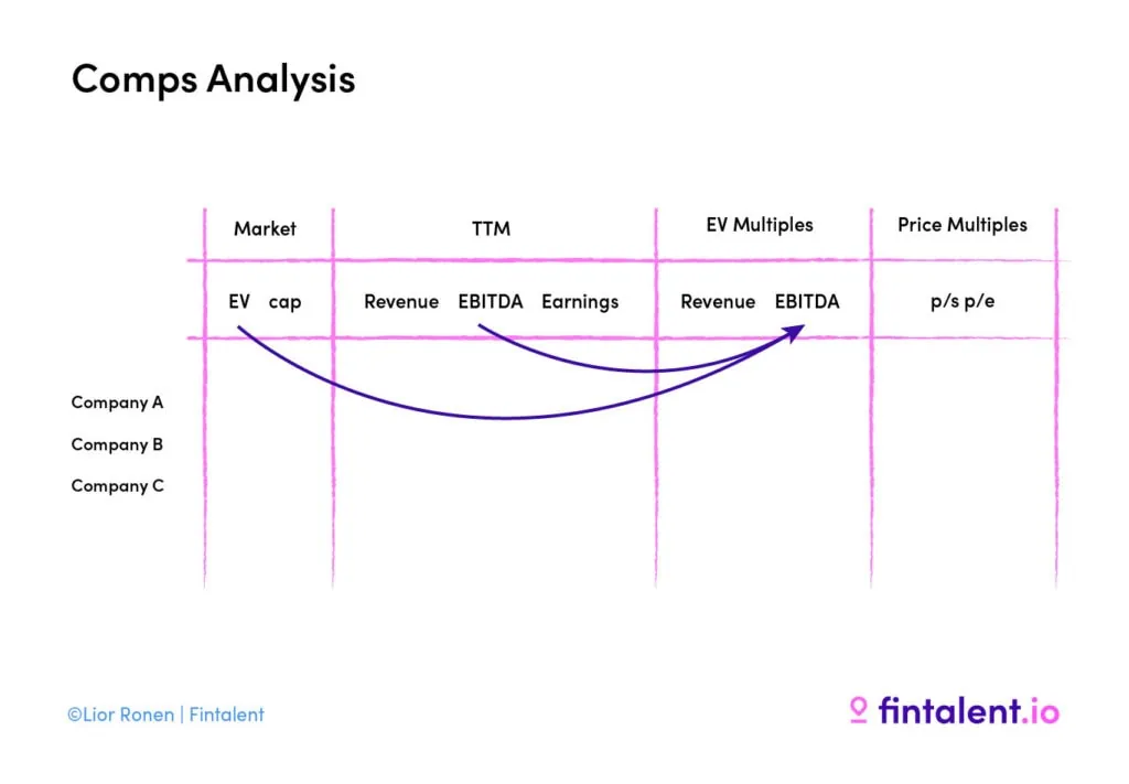 Comparables valuation: The underestimated secret weapon for tech valuations 1 personalbranding 1