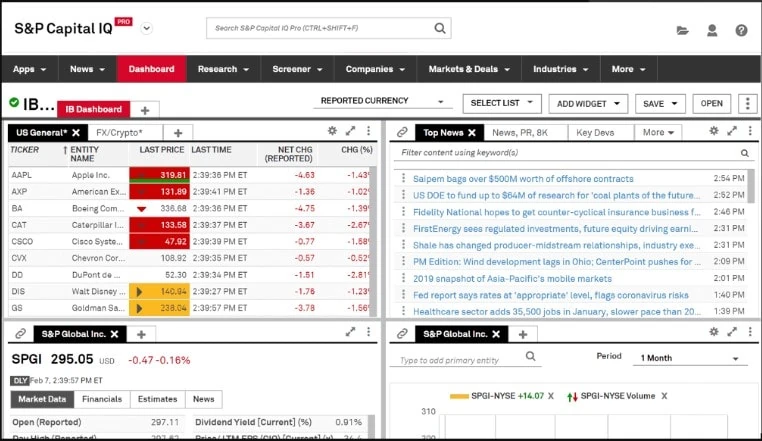 S&P Capital IQ Review | Find 100+ M&A Tools | Fintalent®