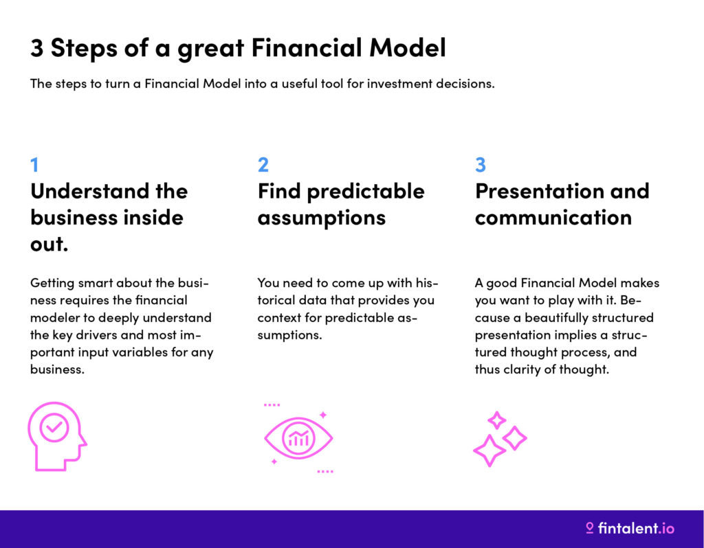 3 Steps to a great Financial Model (Graphic)