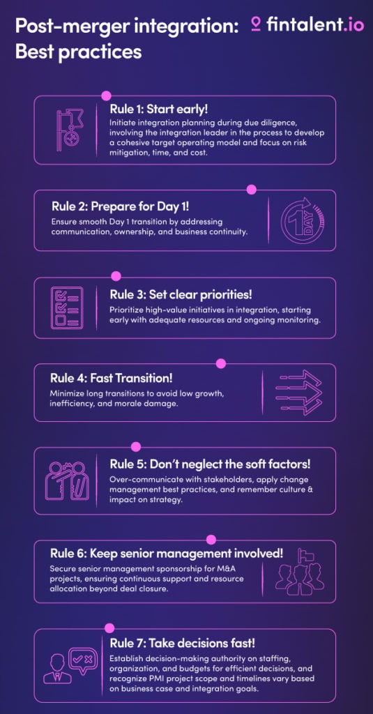 Post-merger Integration: Best practices