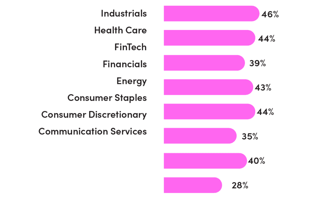 Fintalent Sectors