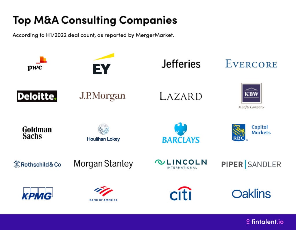 top ma consulting companies 2022 1