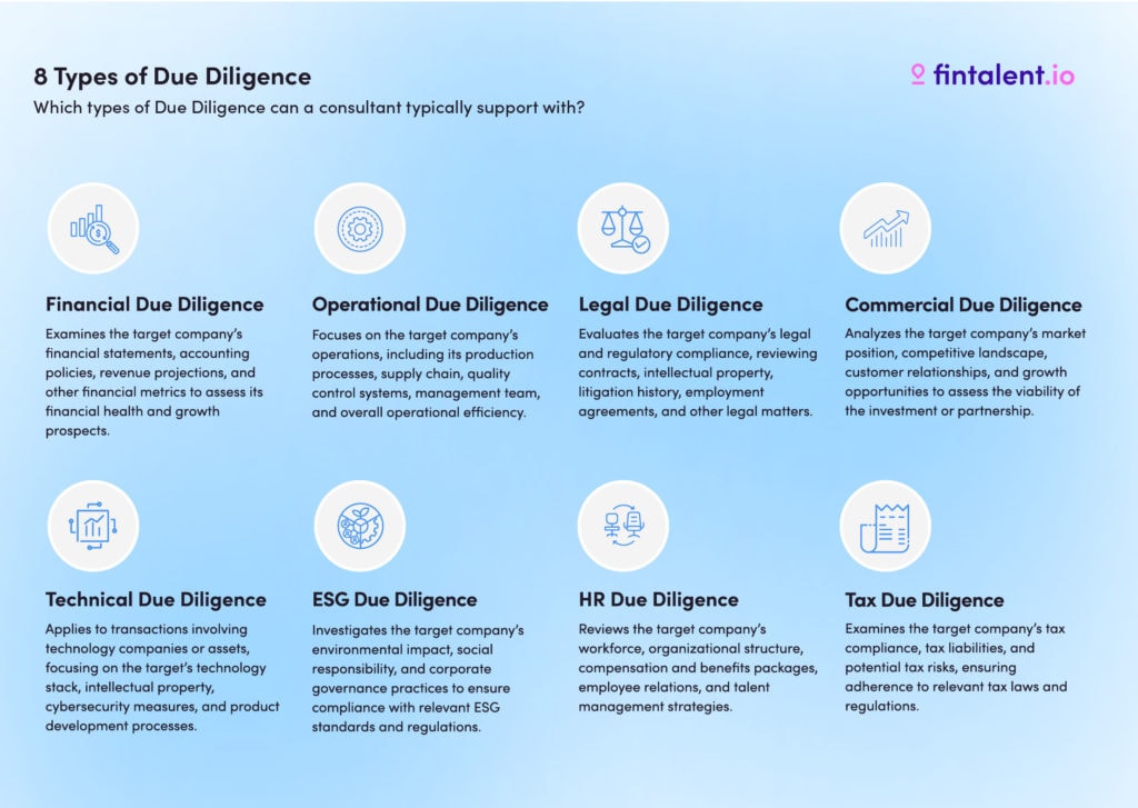 Types of Due Diligence Consultants can support with