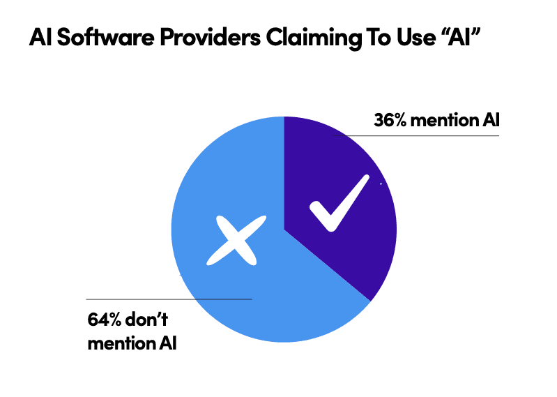 AI adjustments of M&A Software