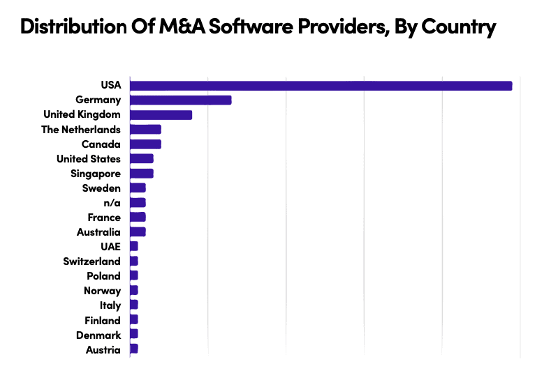 ma software distribution