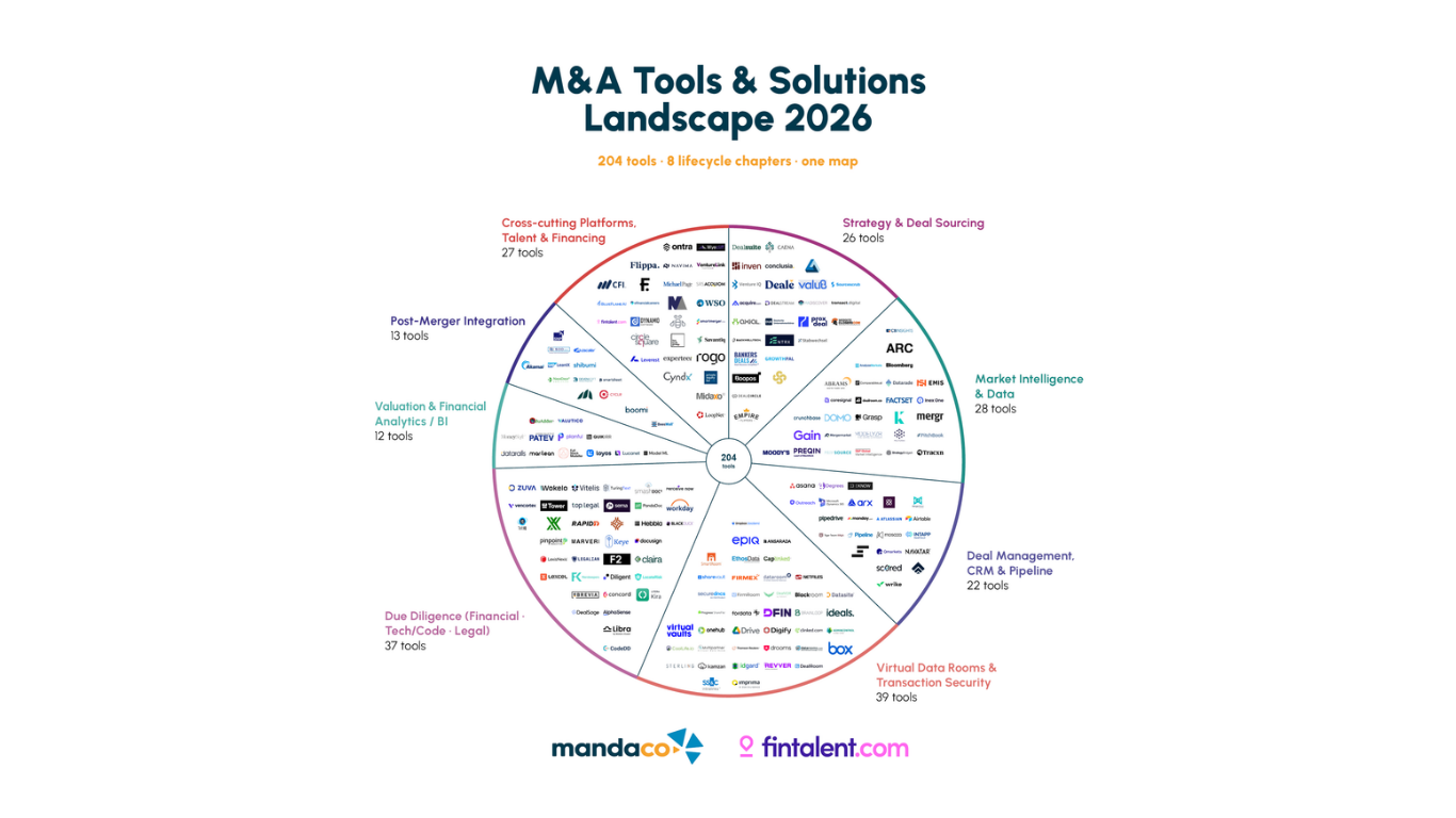 M&A Tools & Solutions Handbook 2026 1 M&A Tools & Solutions Handbook 2026 - Fintalent Landscape Map